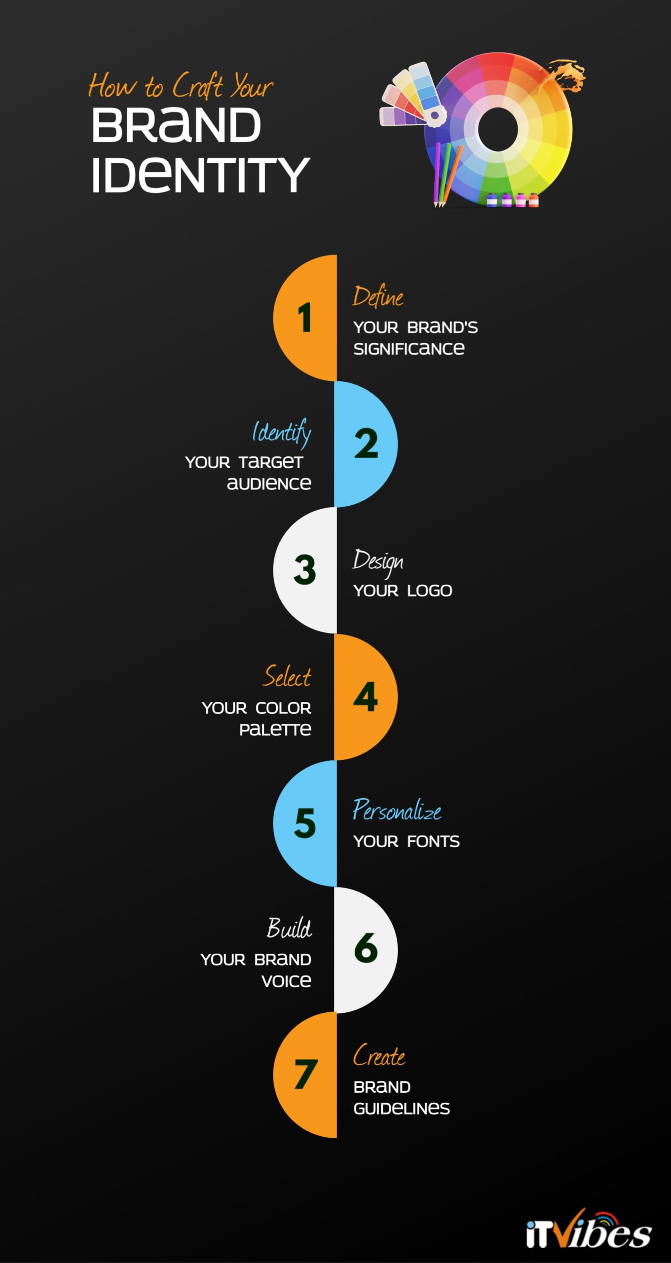 how to craft your brand identity, itvibes