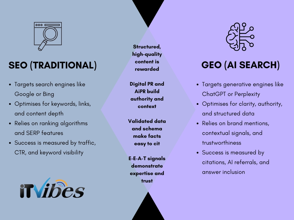 seo vs geo infographic
