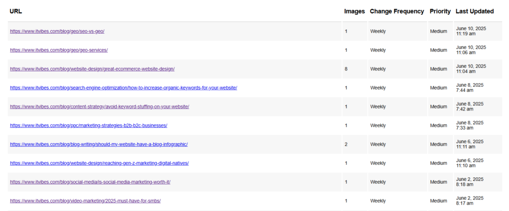 Recent Post Updates on Sitemap