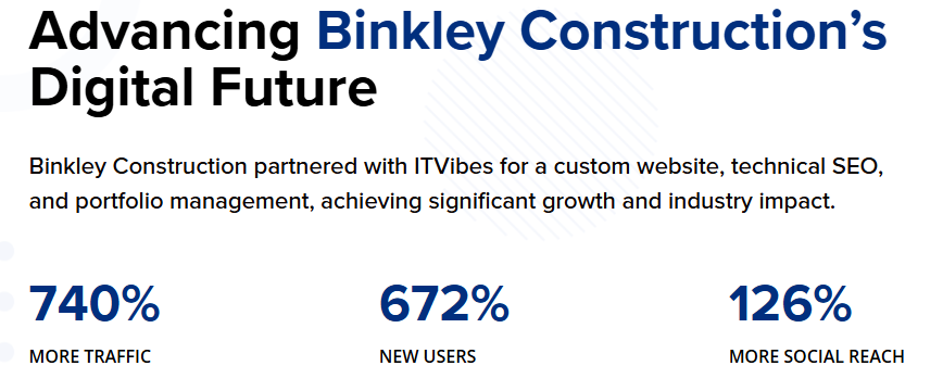 binkley construction digital marketing results
