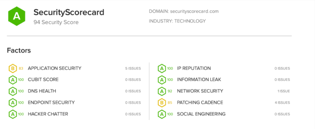 Improve the Patient Data Security Scorecard for Your Healthcare Website