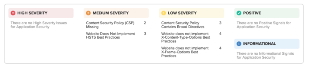 How Security Scorecard Monitoring Protects Healthcare Systems