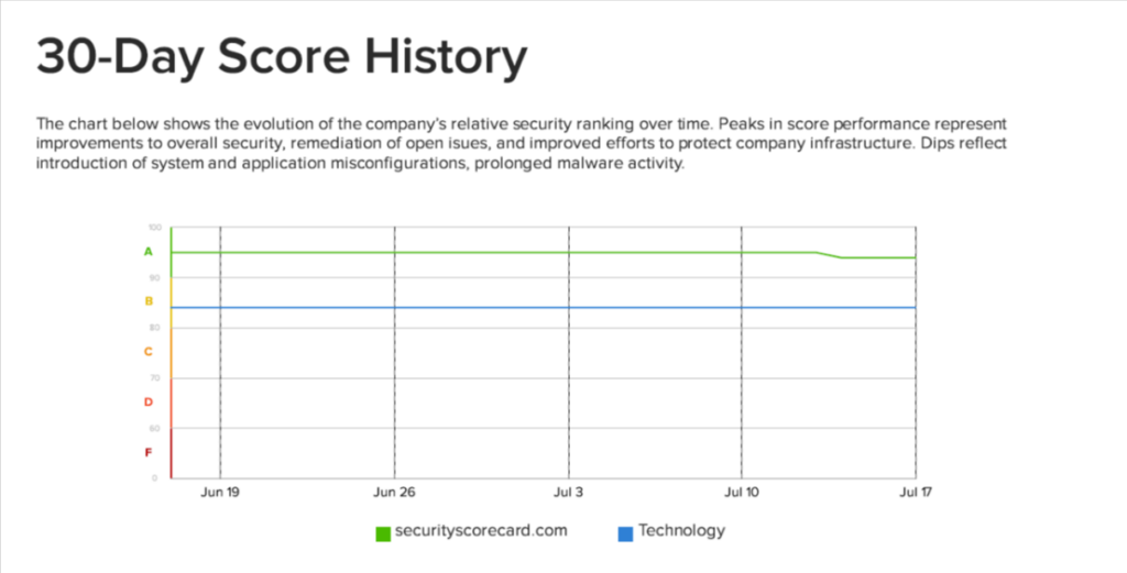The Risk Landscape for Healthcare Organizations