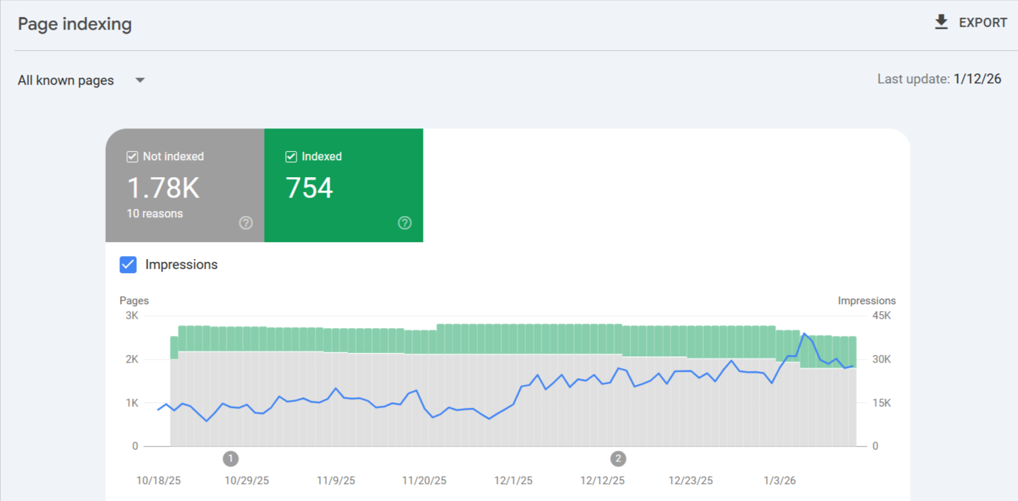 search console report showing page indexing