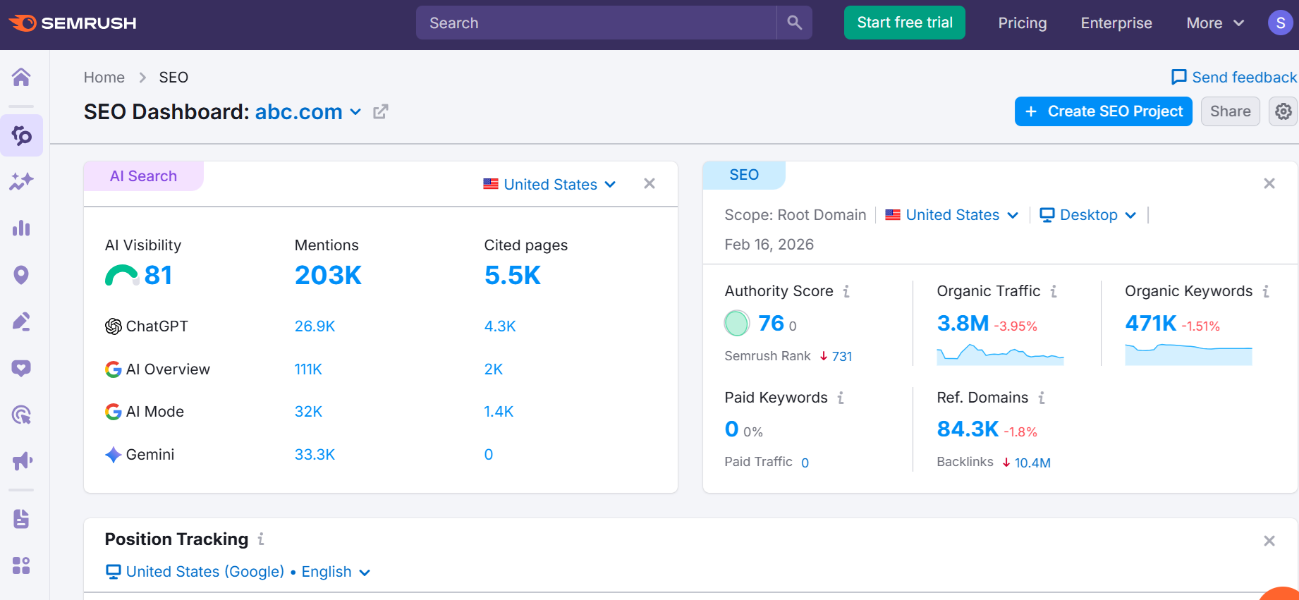 seo dashboard showing charts and graphs of organic traffic, keyword rankings, and site authority metrics, used to spot underperforming content