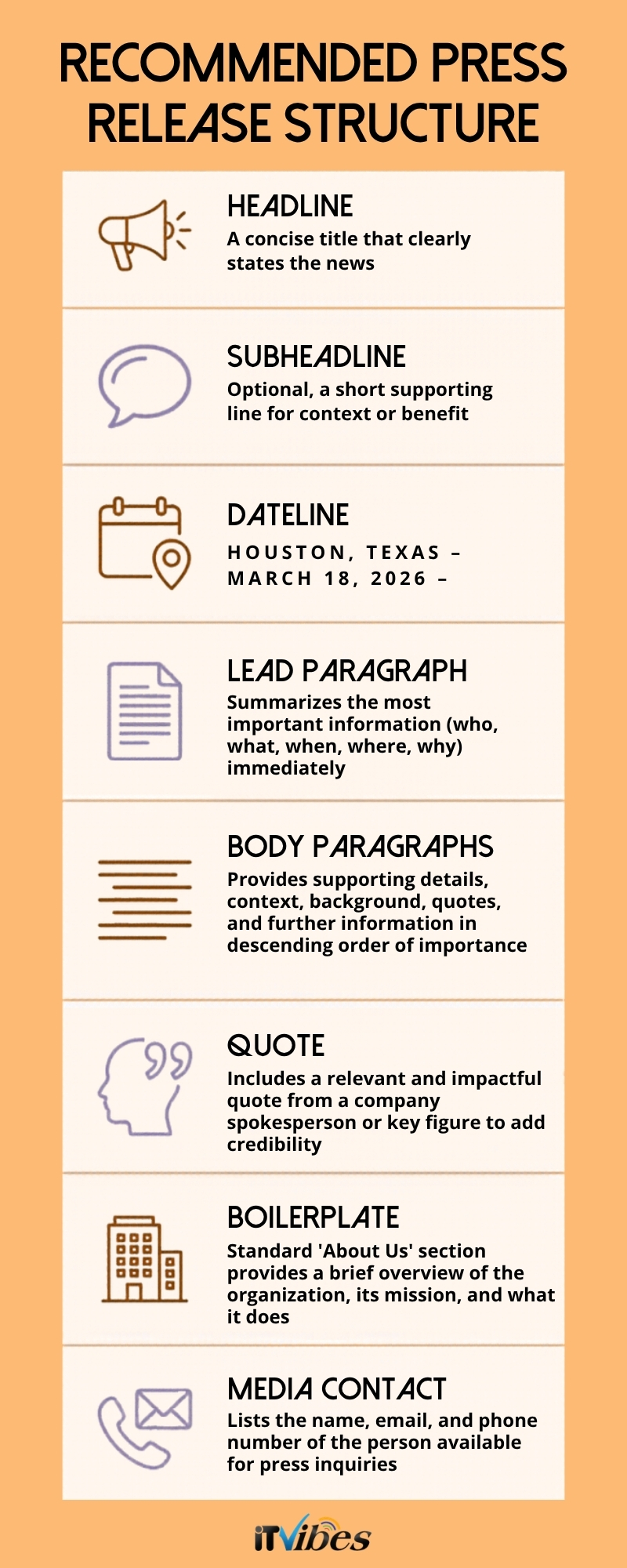 recommended press release structure infographic, itvibes