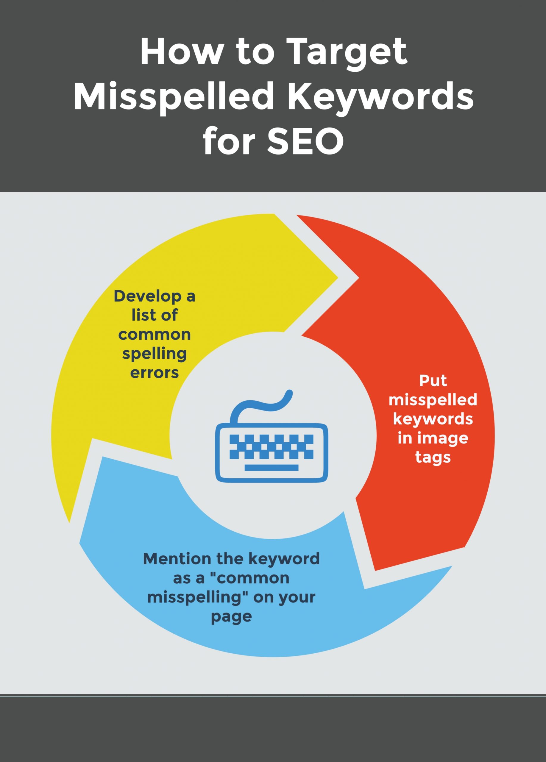 Should You Target SEO for Misspelled Keywords? ITVibes, The Woodlands, TX
