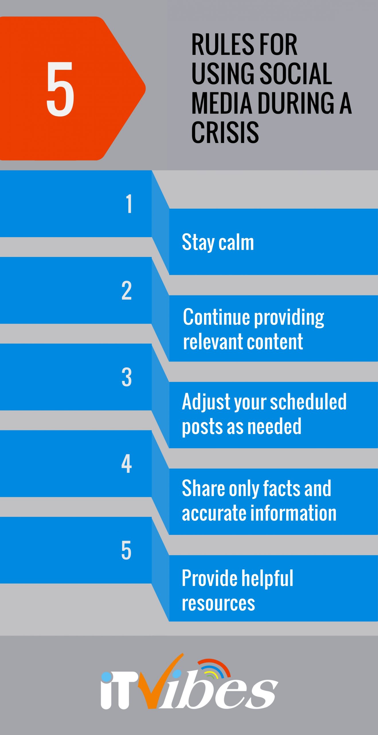 5 Rules for Using Social Media During a Crisis ITVibes, Spring, TX
