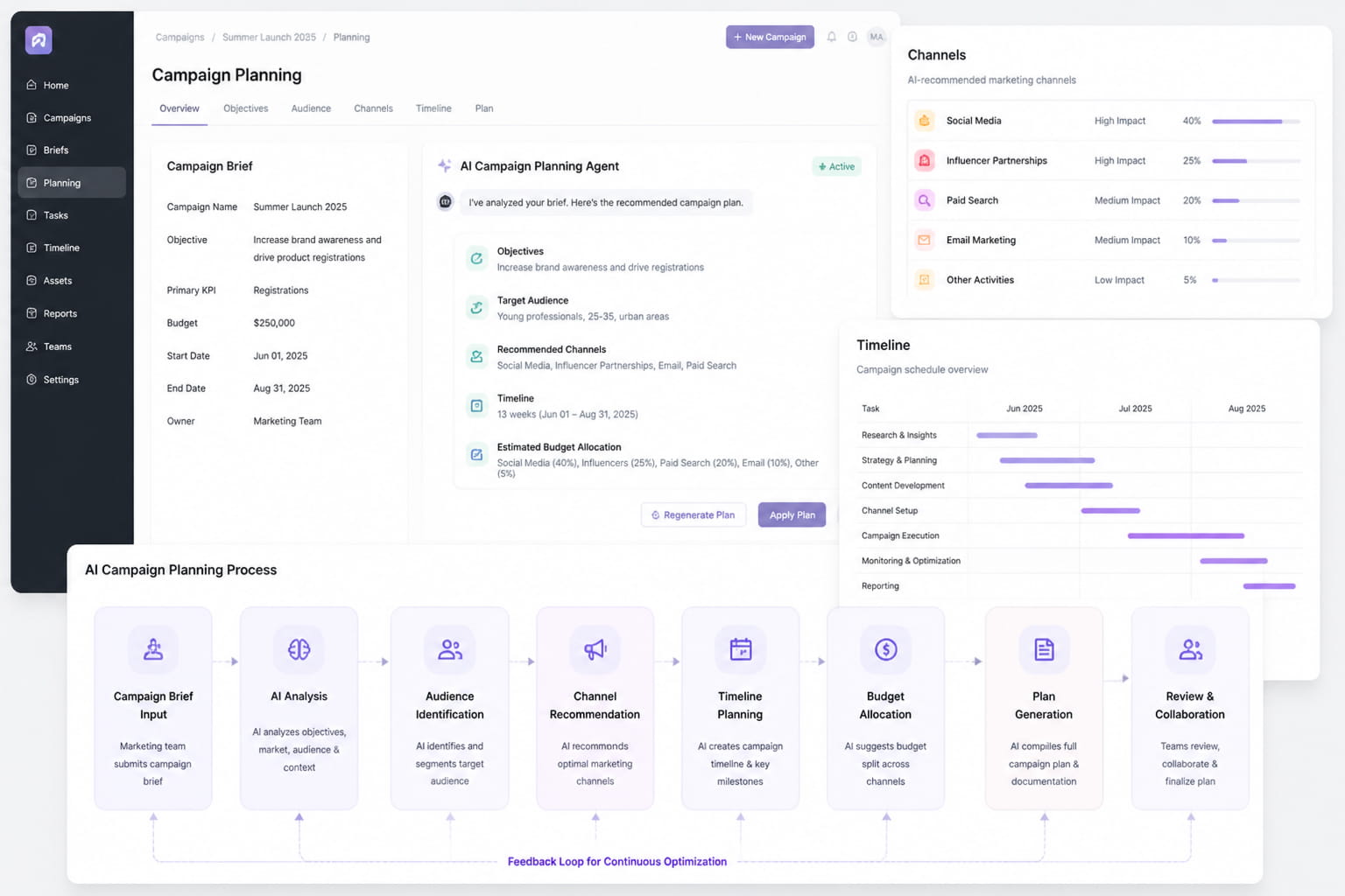 CampaignPlanningAgent_CampaignPlanningWorkflows